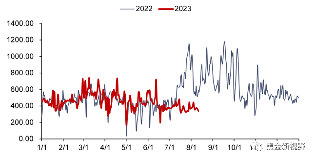 资料来源：泛能网，信达证券研发中心
