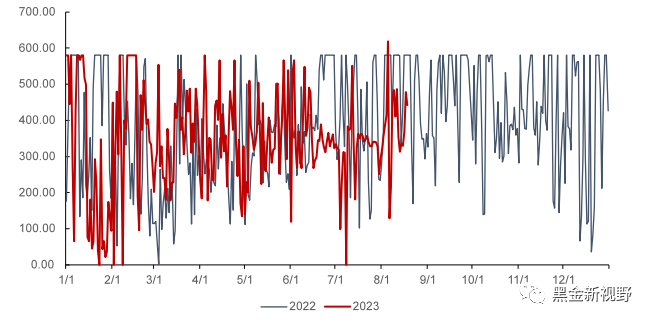 资料来源：泛能网，信达证券研发中心