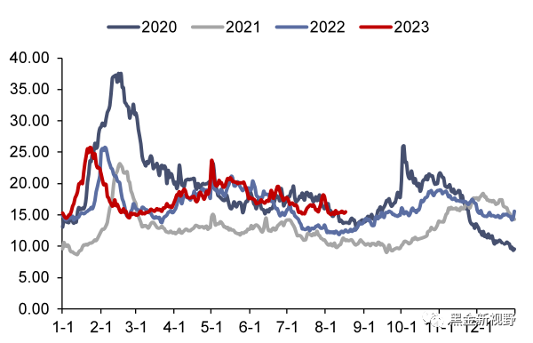资料来源：CCTD，信达证券研发中心