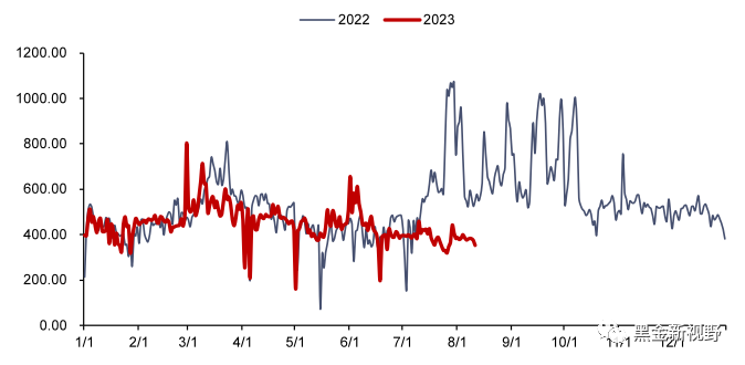 资料来源：泛能网，信达证券研发中心