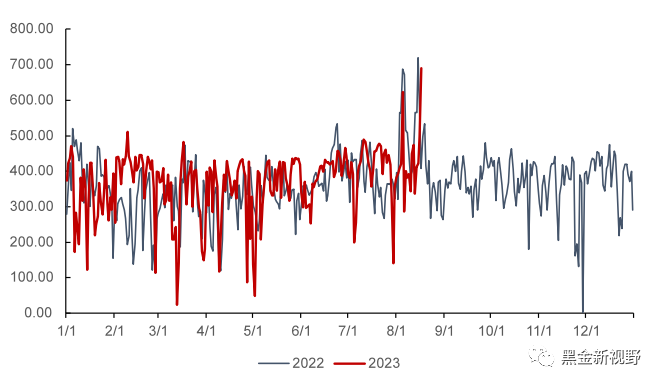资料来源：泛能网，信达证券研发中心