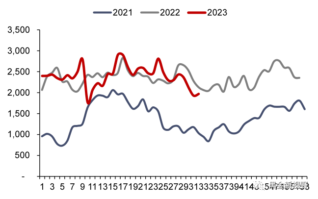 资料来源：Bruegel，信达证券研发中心   