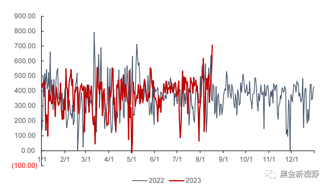 资料来源：泛能网，信达证券研发中心