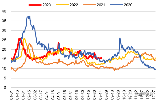 资料来源：CCTD，信达证券研发中心