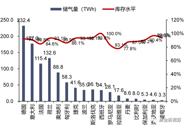 资料来源：GIE，信达证券研发中心 