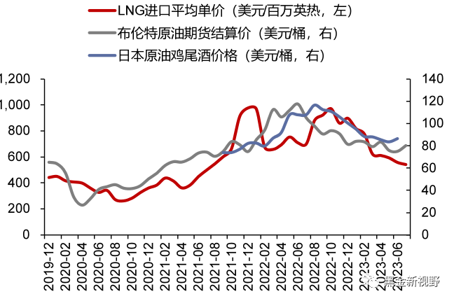 资料来源：iFinD，信达证券研发中心
