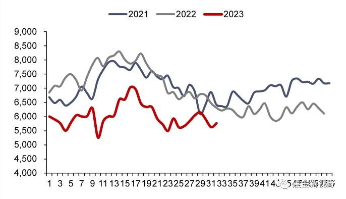 资料来源：Bruegel，信达证券研发中心  