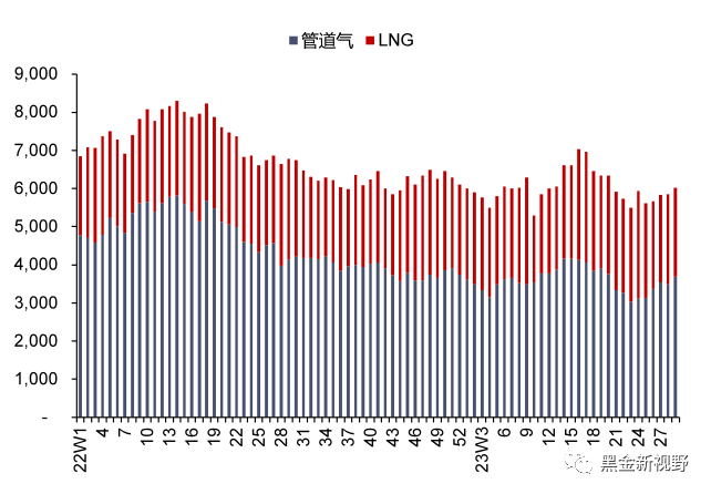 资料来源：Bruegel，信达证券研发中心  