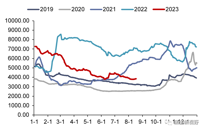 资料来源：iFinD，信达证券研发中心