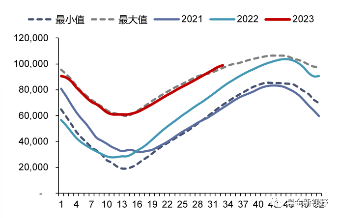 资料来源：Bruegel，信达证券研发中心 