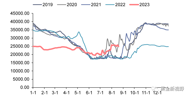 资料来源：iFinD，信达证券研发中心