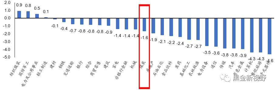 资料来源：Wind，信达证券研发中心