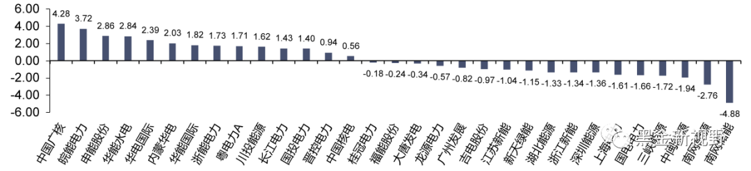 资料来源：iFinD，信达证券研发中心