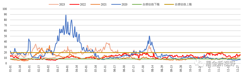 资料来源：Wind，信达证券研发中心