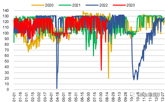 资料来源：Wind，信达证券研发中心