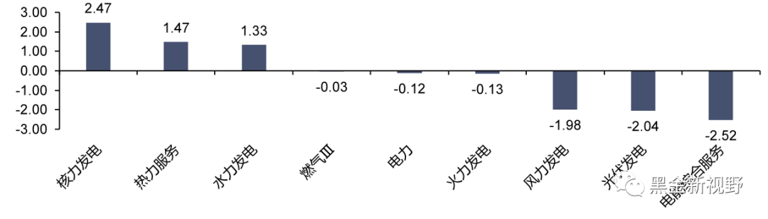 资料来源：iFinD，信达证券研发中心