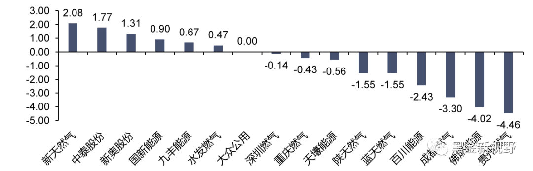 资料来源：iFinD，信达证券研发中心
