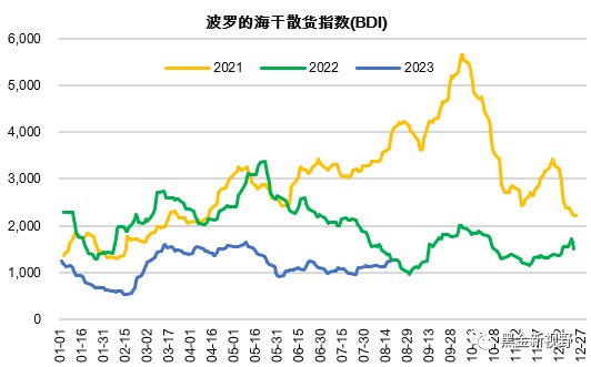 资料来源：Wind，信达证券研发中心