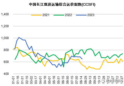 资料来源：CCTD，信达证券研发中心
