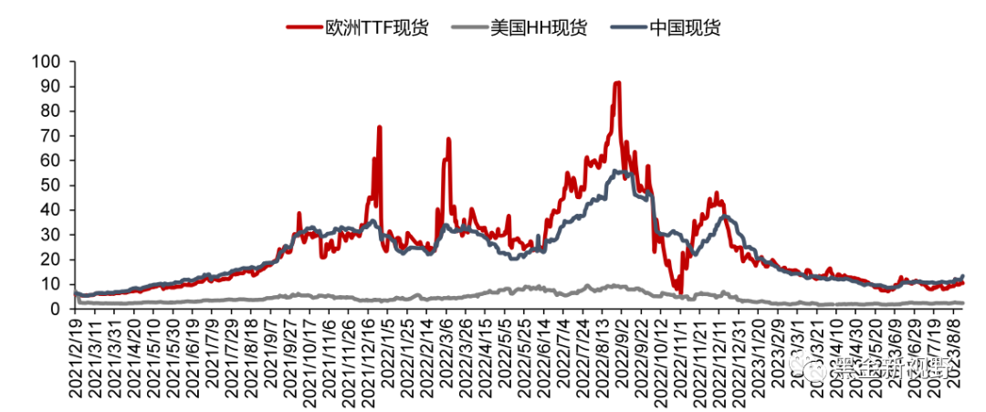 资料来源：隆众资讯，信达证券研发中心