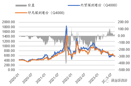 资料来源：Wind，信达证券研发中心