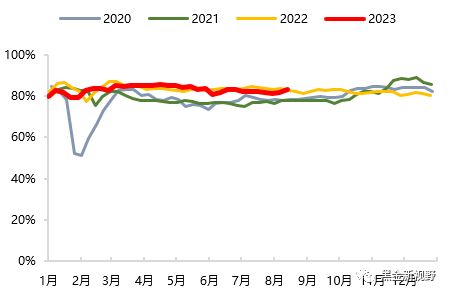 资料来源：CCTD，信达证券研发中心