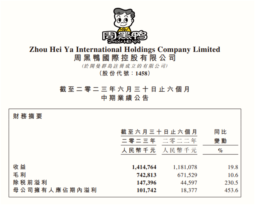 截图自周黑鸭半年报