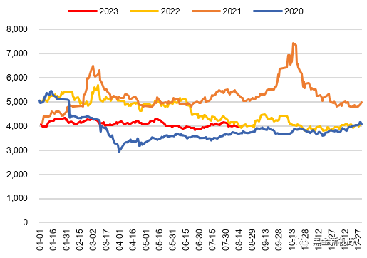 资料来源：Wind，信达证券研发中心   