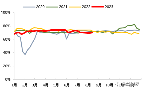 资料来源：CCTD，信达证券研发中心