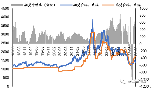 资料来源：Wind，信达证券研发中心