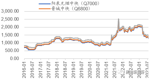 资料来源：煤炭资源网，信达证券研发中心