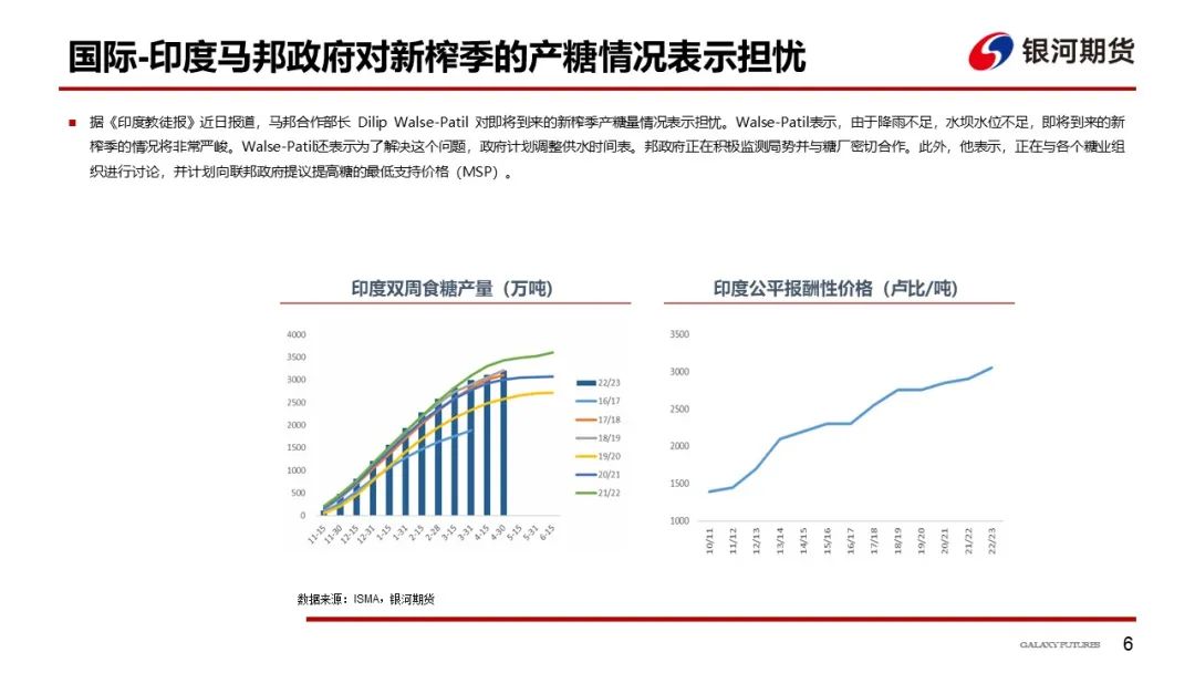 【白糖周报】郑糖维持偏强走势，关注8.9月进口糖到港量