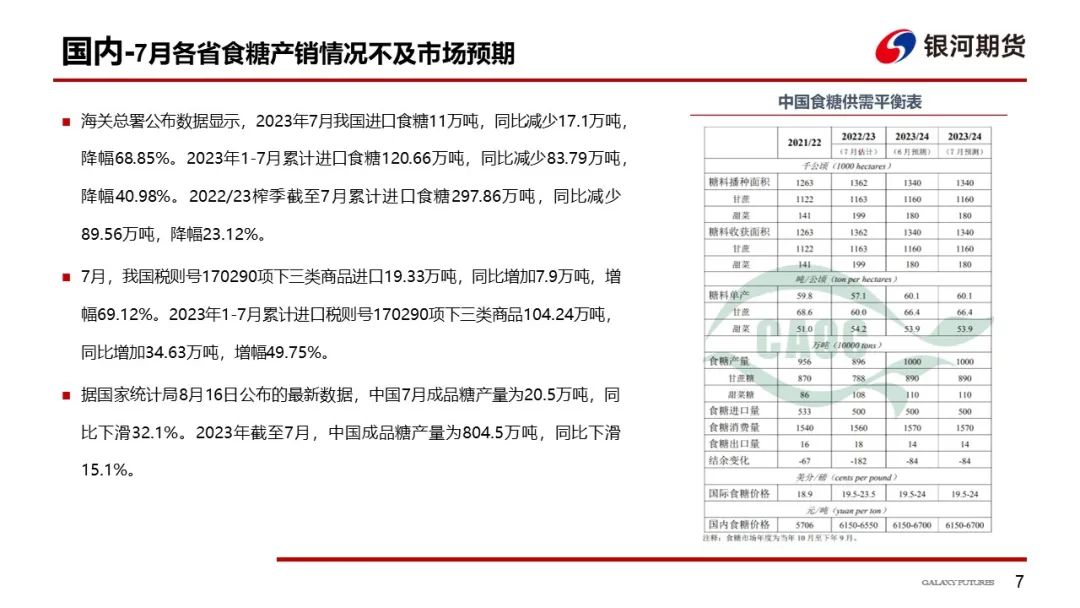 【白糖周报】郑糖维持偏强走势，关注8.9月进口糖到港量