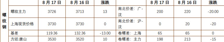 关联品种螺纹钢焦炭所属公司:铜冠金源
