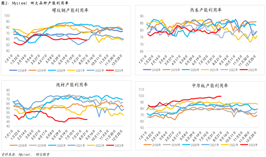 钢材：平控预期下降，考验旺季需求成色