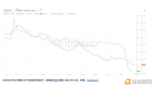 以太坊期货ETF可能获得批准：价格如何？