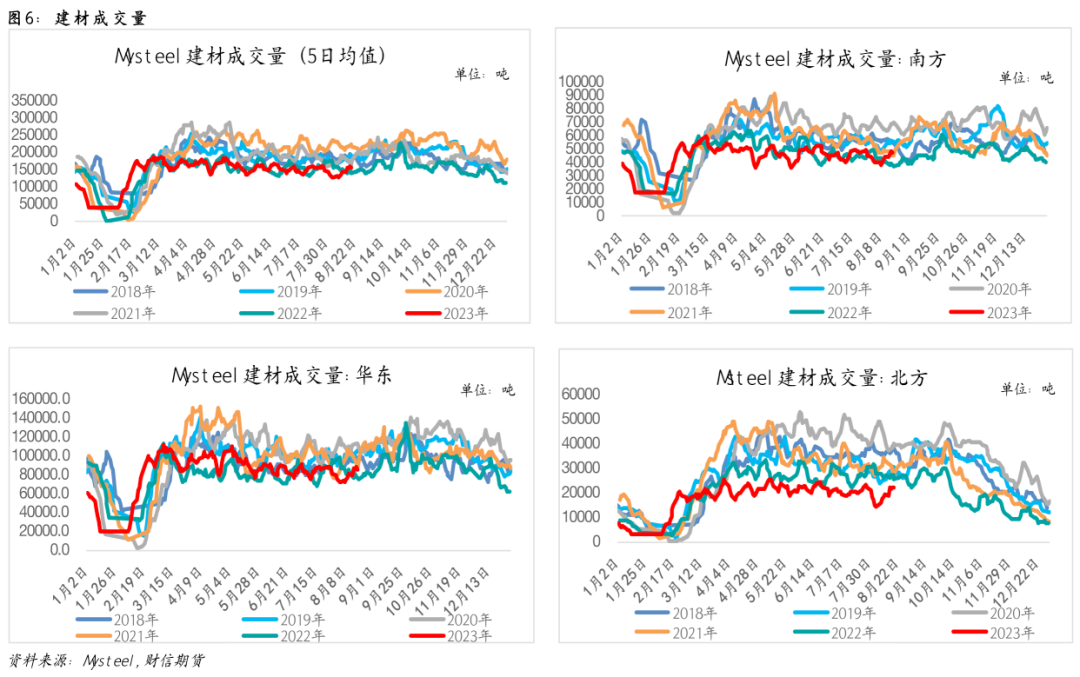 钢材：平控预期下降，考验旺季需求成色