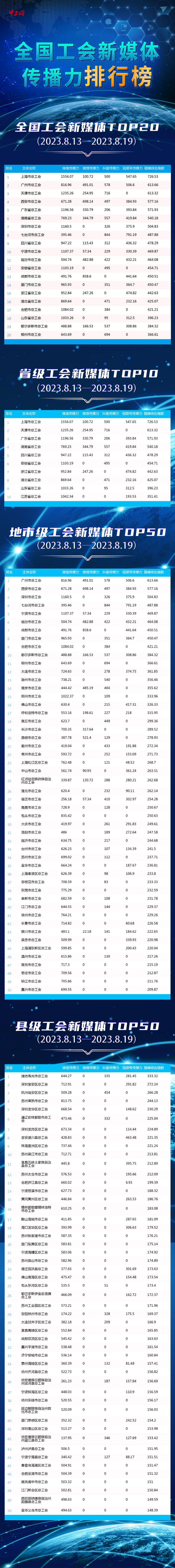 传媒排行榜_媒体排行榜是一种很玄的东西