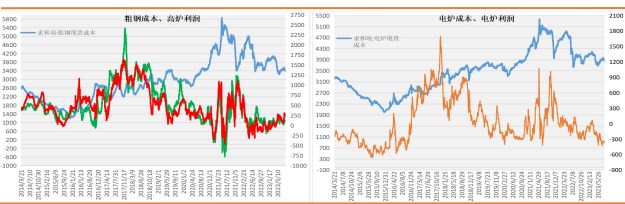 关联品种螺纹钢铁矿石所属公司:财达期货
