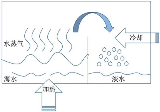 雪龙龙图片 简笔画图片