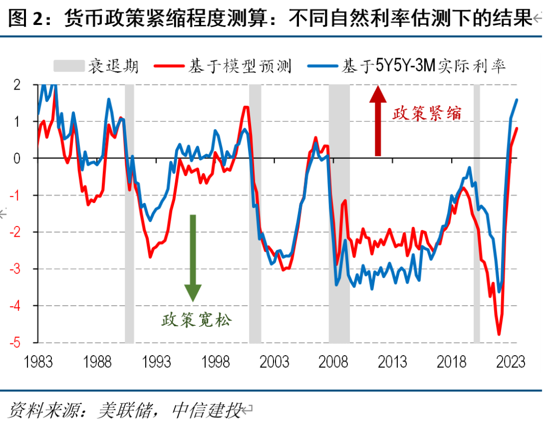 美联储前瞻：降息的条件、时点与空间|降息_新浪财经_新浪网