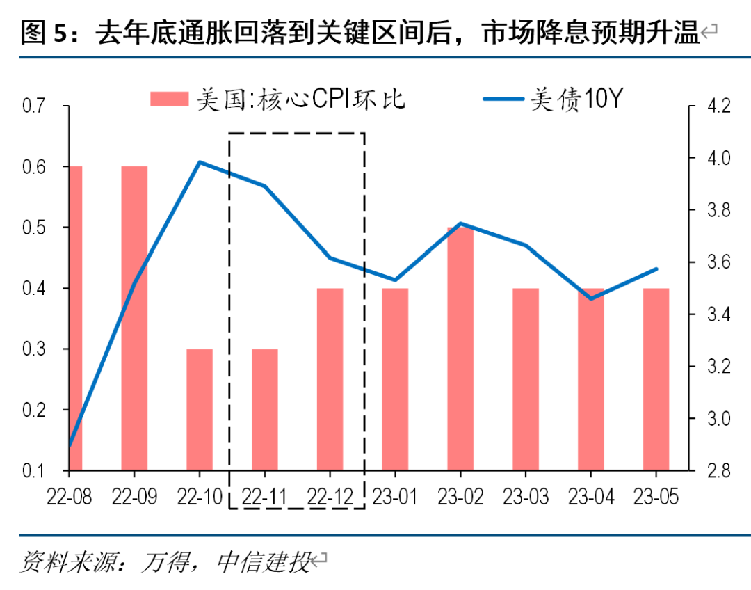 美联储前瞻：降息的条件、时点与空间降息_新浪财经_新浪网