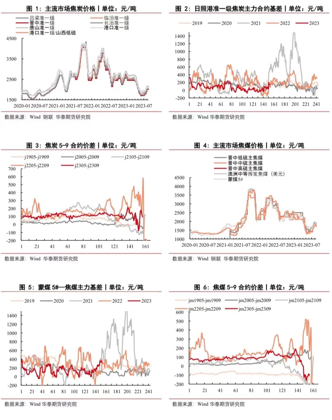 【双焦周报】首轮提降正式开启 双焦短期震荡走势