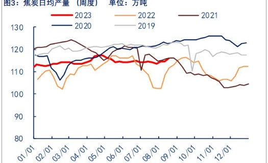 关联品种焦煤所属公司:物产中大期货