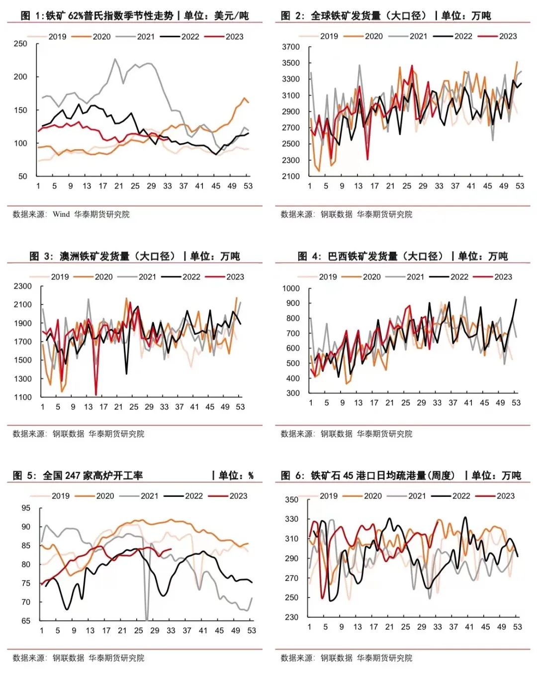 【铁矿周报】铁水产量重回高位 铁矿期货迎来反弹