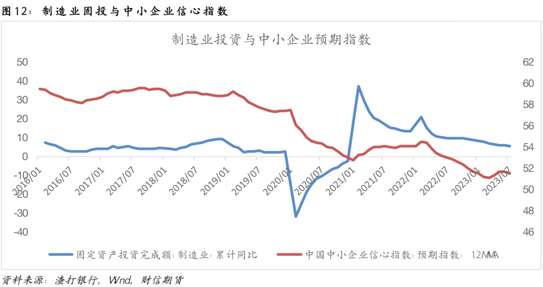 钢材：平控预期下降，考验旺季需求成色