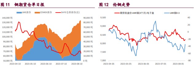 关联品种沪铜国际铜沪锌沪镍所属公司:宝城期货
