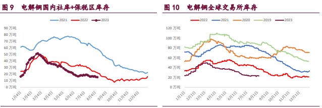 关联品种沪铜国际铜沪锌沪镍所属公司:宝城期货