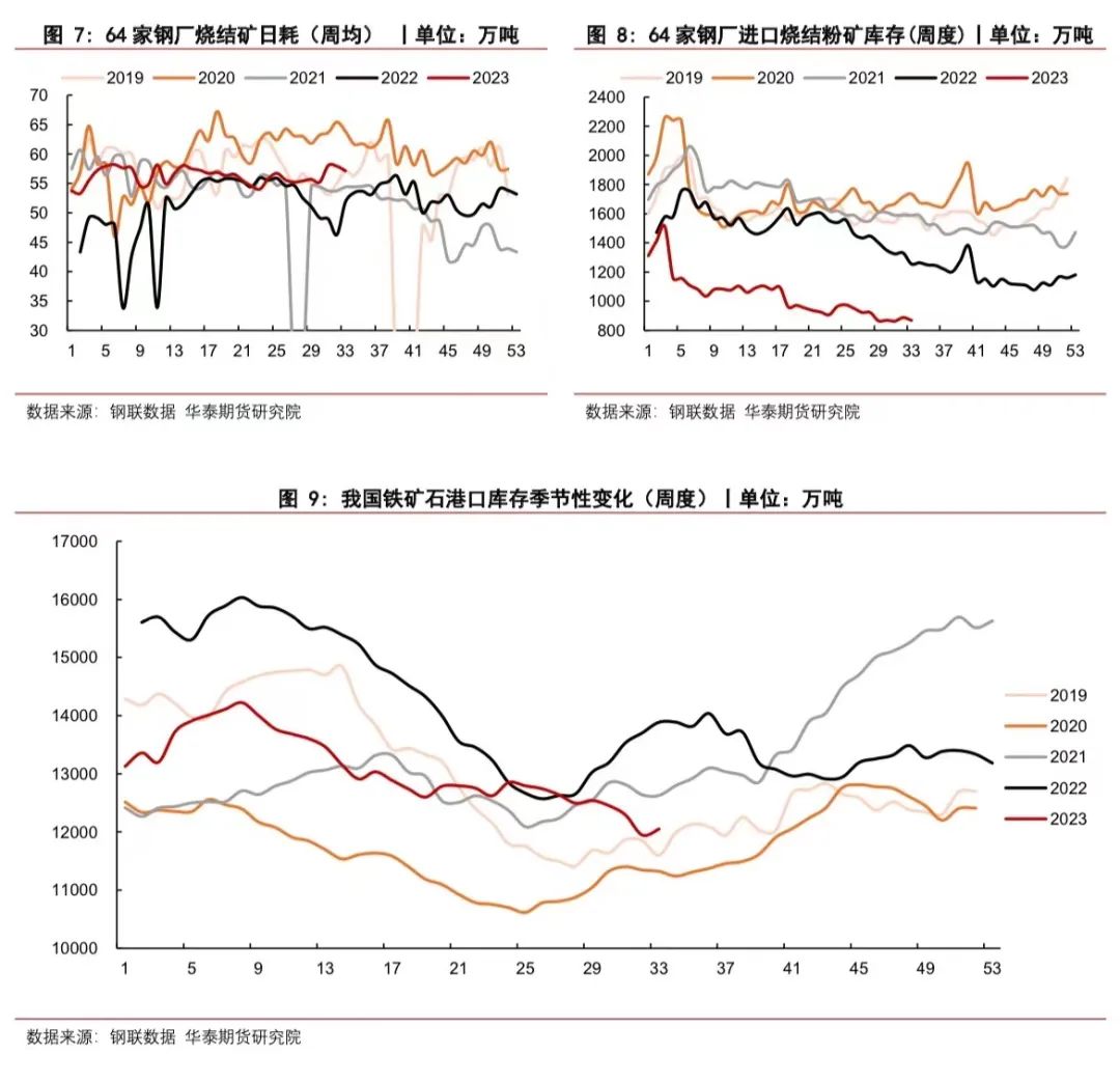 【铁矿周报】铁水产量重回高位 铁矿期货迎来反弹