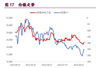 关联品种沪铜国际铜沪锌沪镍所属公司:宝城期货